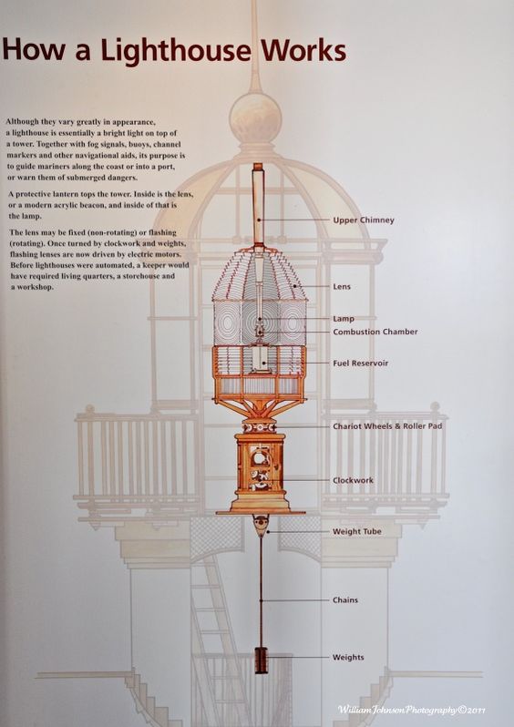 fresnel lens